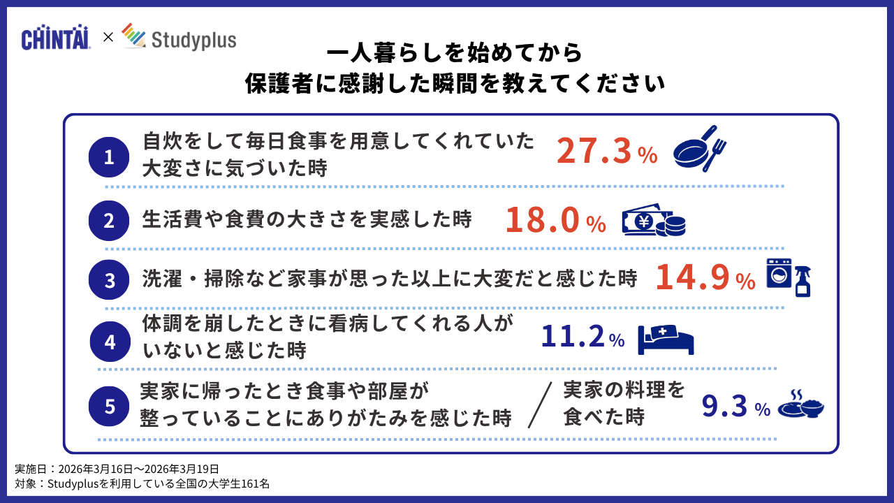保護者に感謝した瞬間