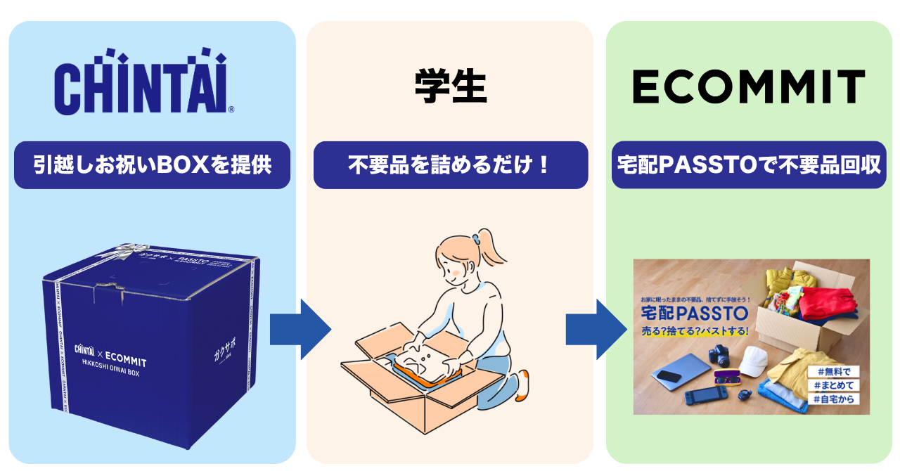 CHINTAI×ECOMMIT本文画像