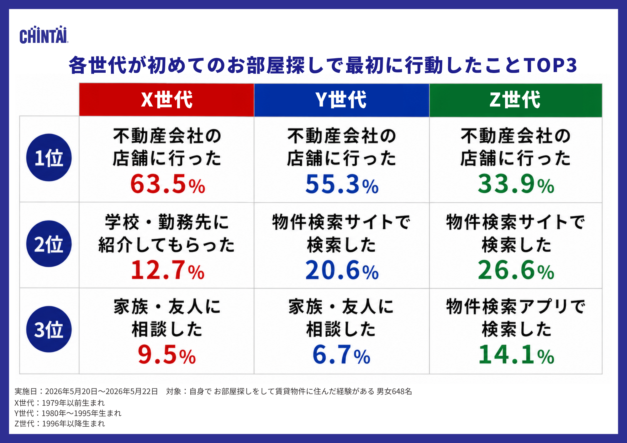 調査結果1