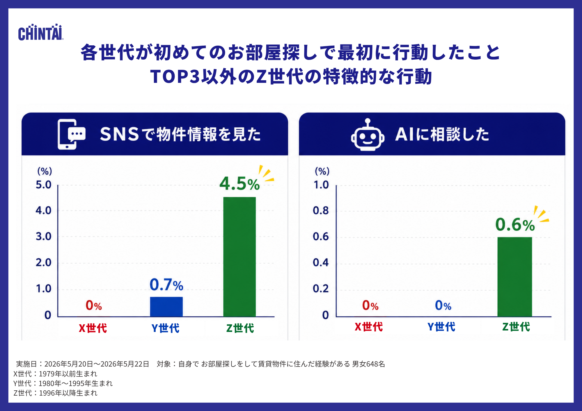 調査結果2