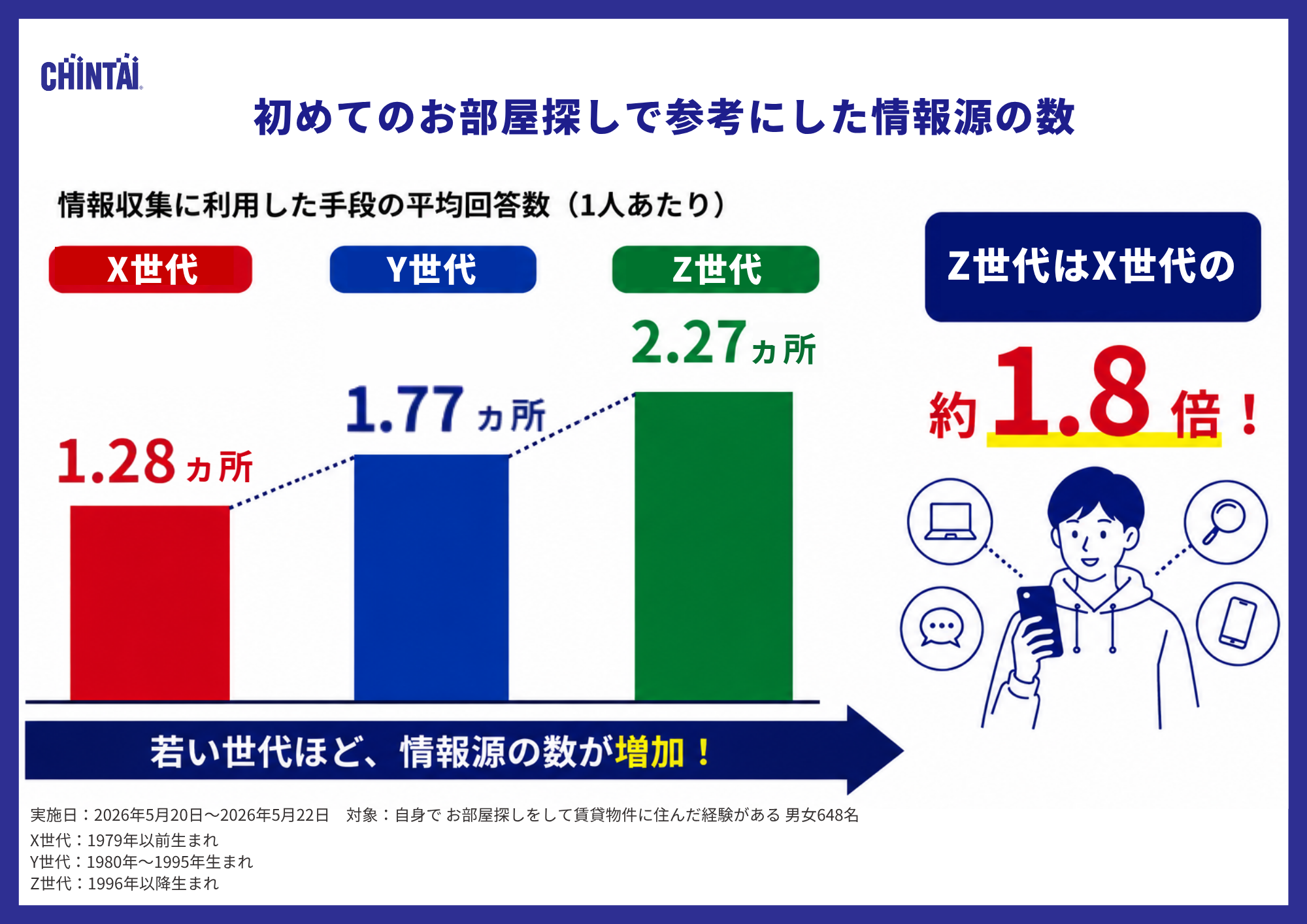 調査結果3