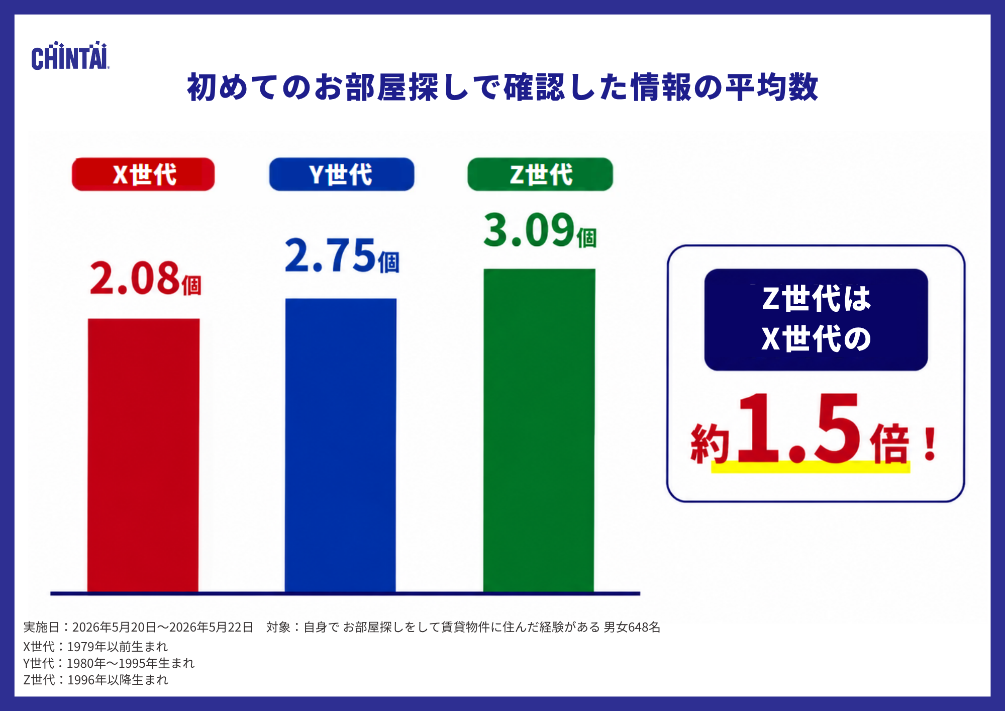 調査結果４