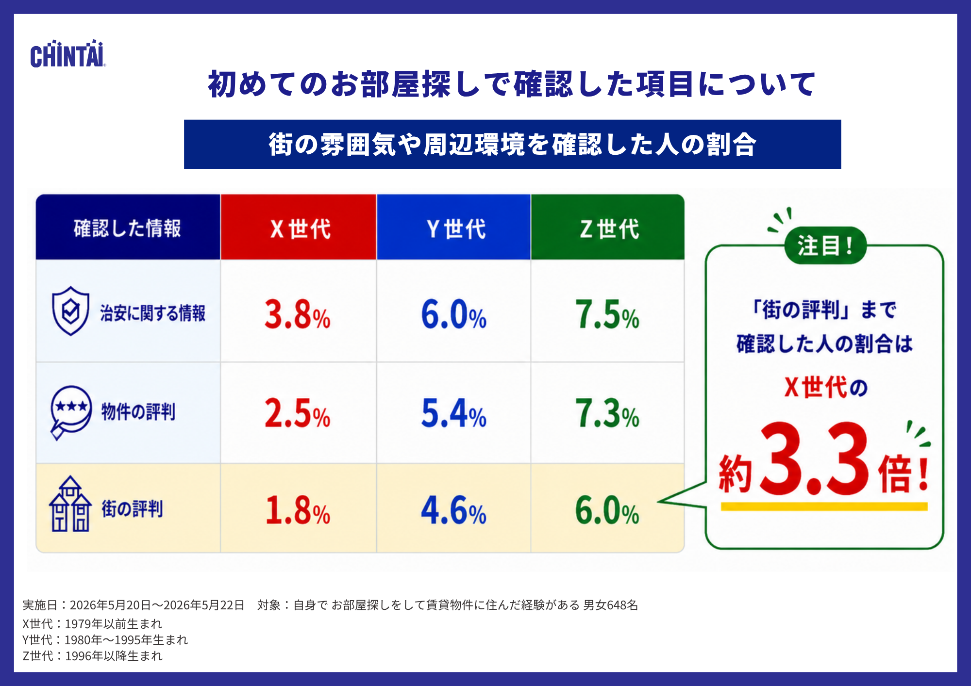 調査結果5