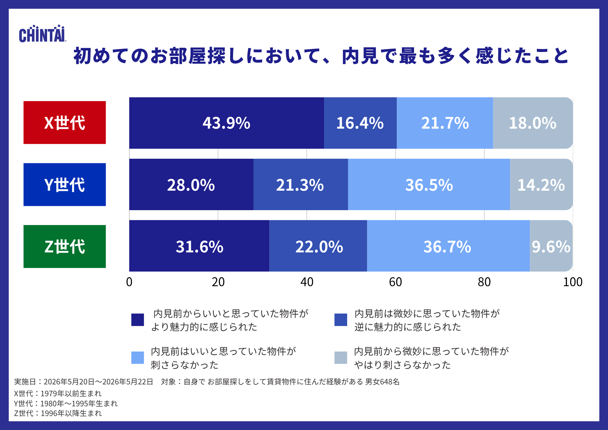 調査結果6