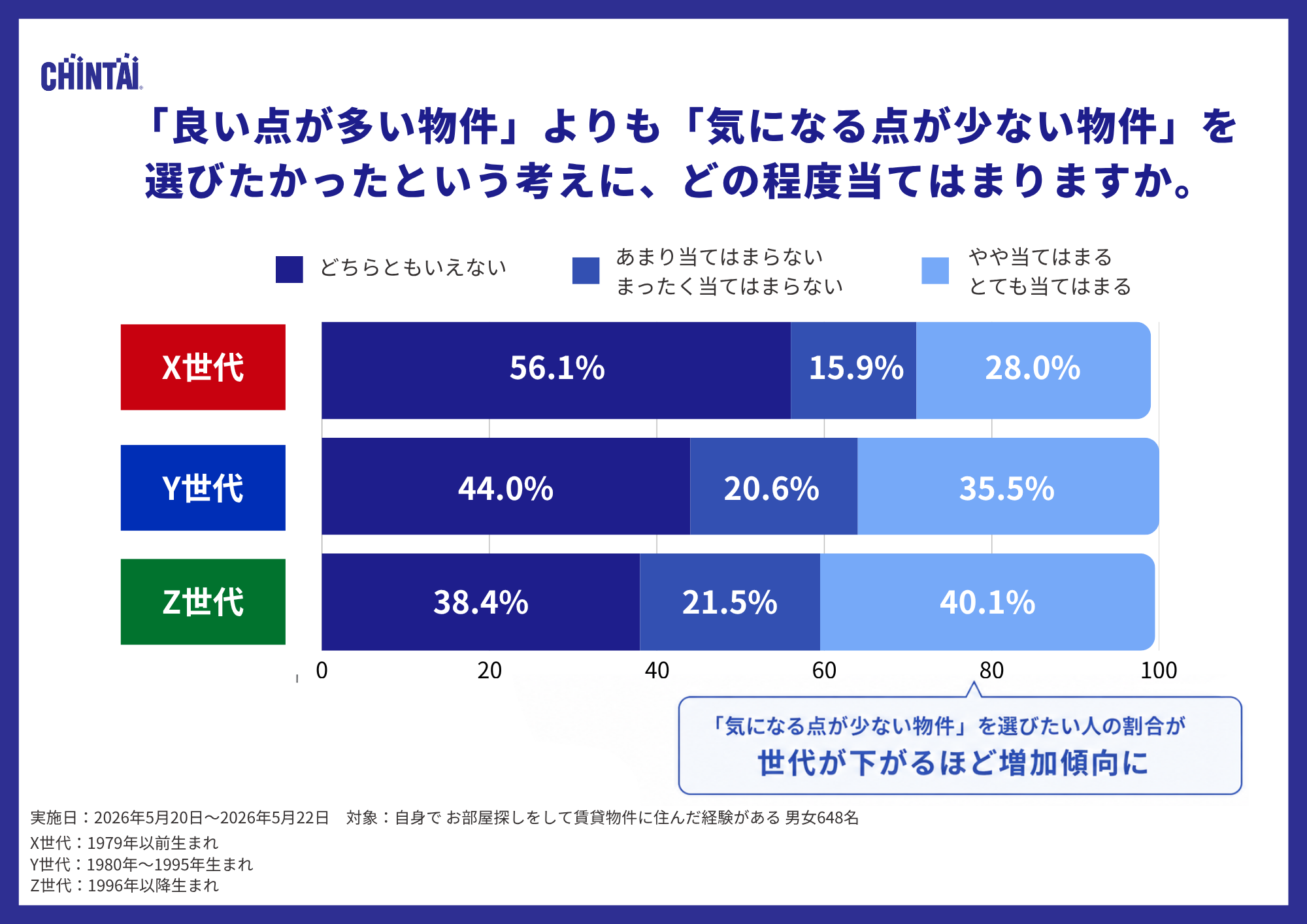 調査結果7