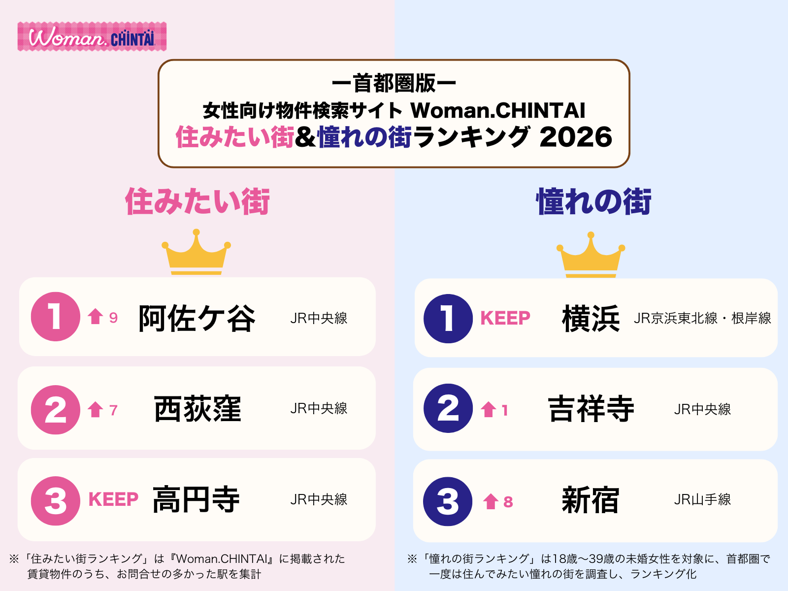 Womanランキング首都圏版TOP