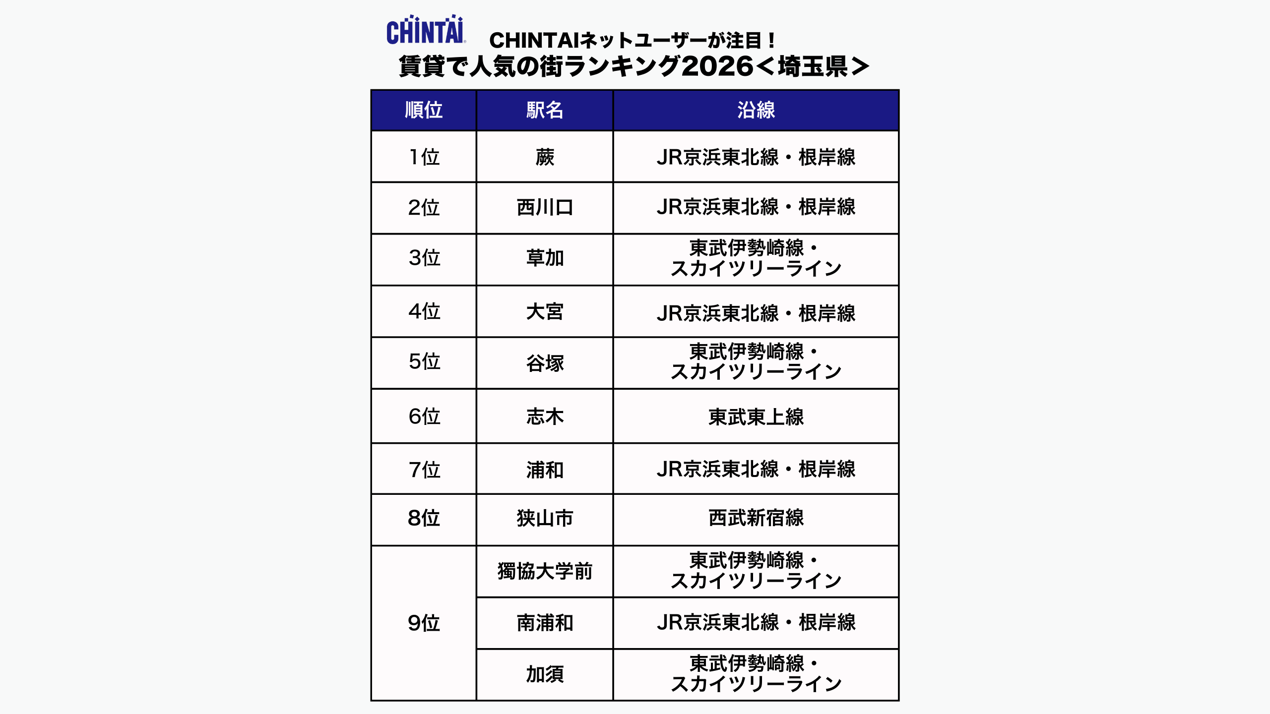CHINTAI ネットユーザーが注目！賃貸で人気の街ランキング2026（神奈川県版）