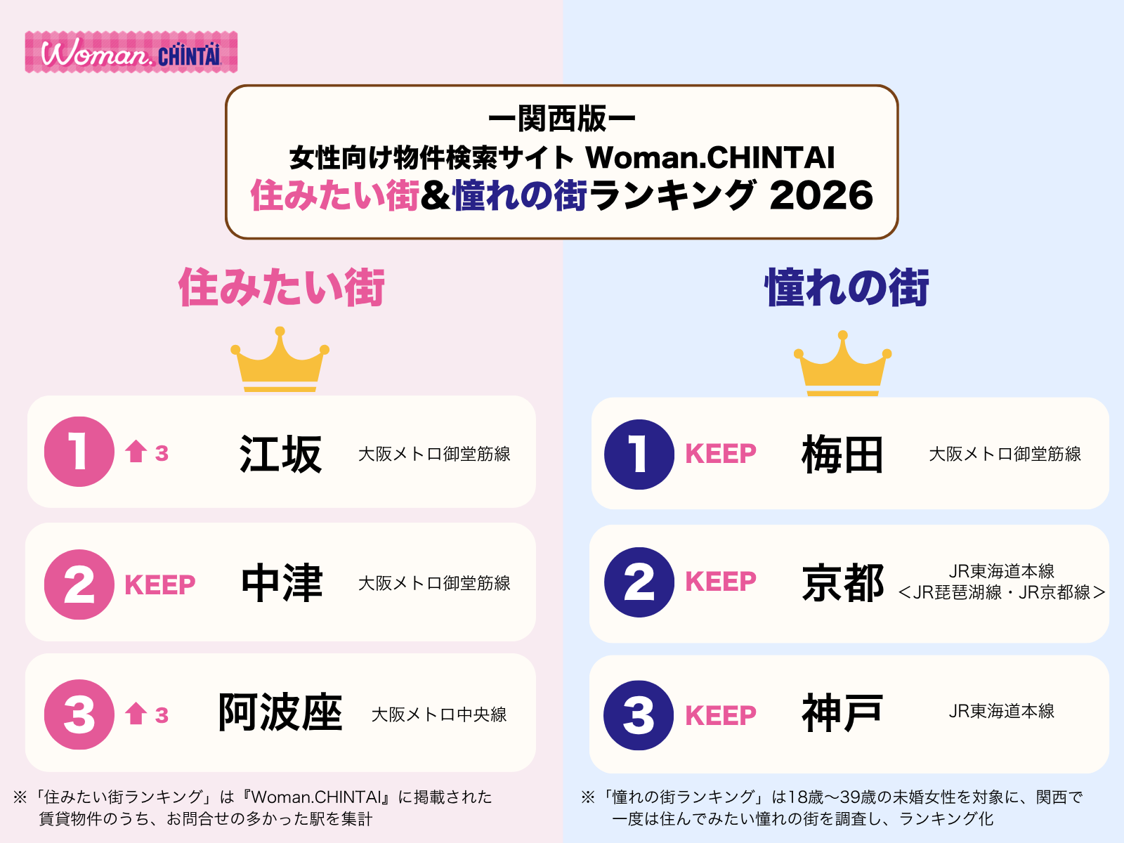 関西TOP